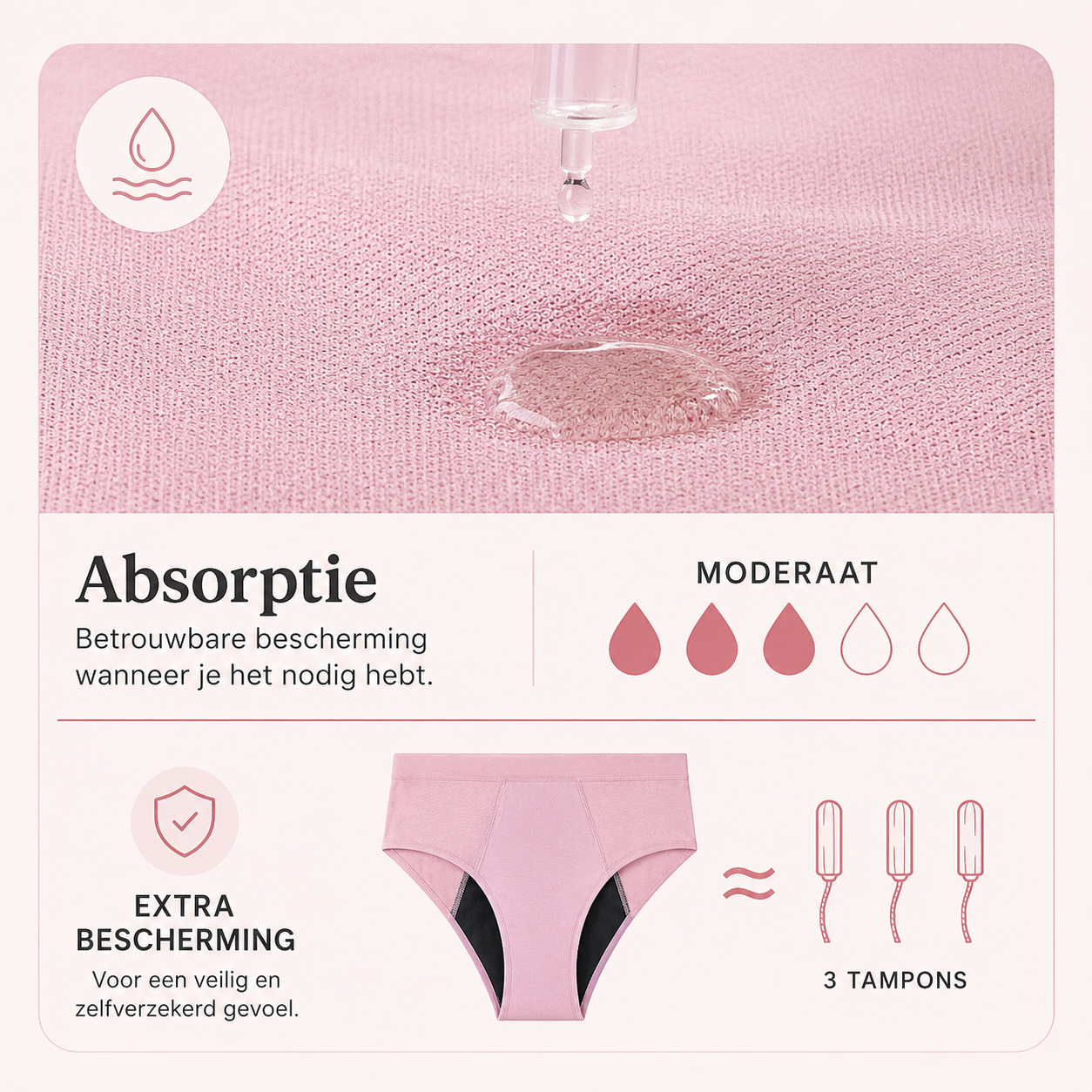 Cycle Essentials - 5 Pack Menstruatieslips