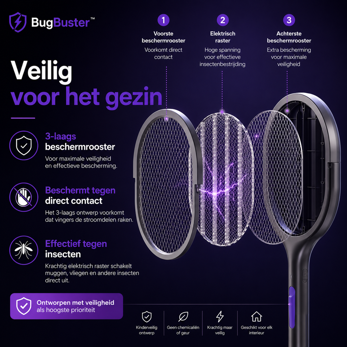 Waarom kiezen voor BugBuster