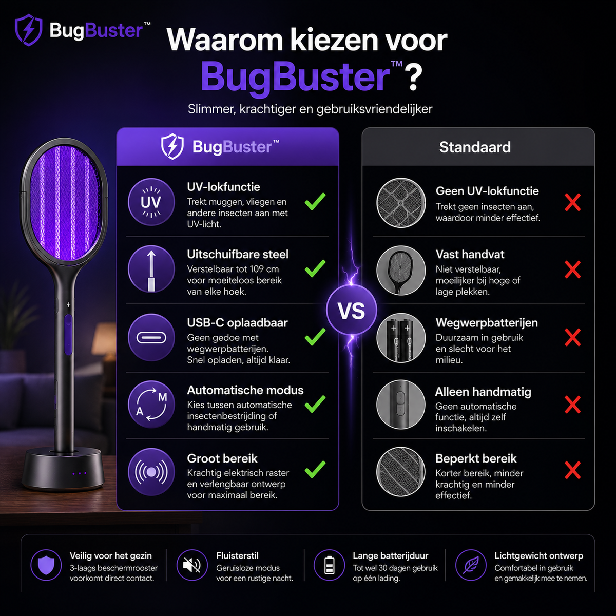 BugBuster™ | Elektrische Muggen- & Vliegenmepper